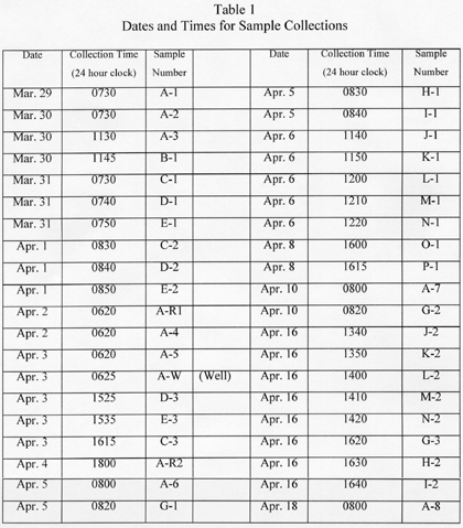 Table 1